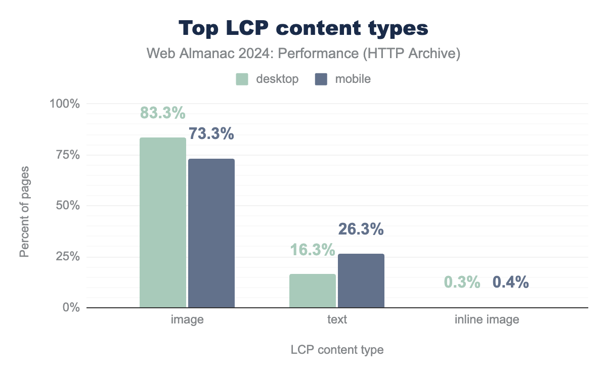 Page weight breakdown